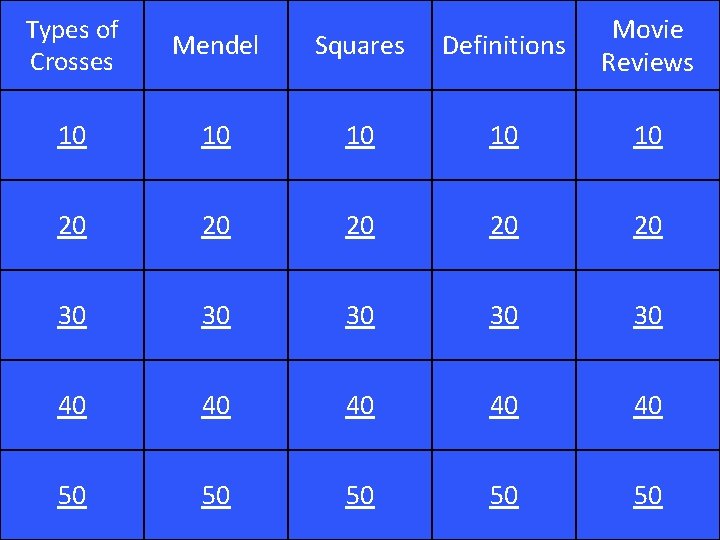 Types of Crosses Mendel Squares Definitions Movie Reviews 10 10 10 20 20 20 Types of Crosses Mendel Squares Definitions Movie Reviews 10 10 10 20 20 20