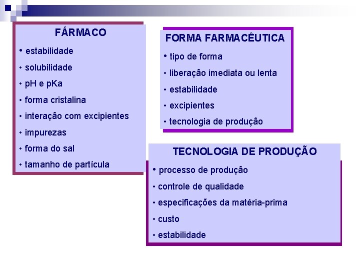 FÁRMACO • estabilidade • solubilidade • p. H e p. Ka • forma cristalina