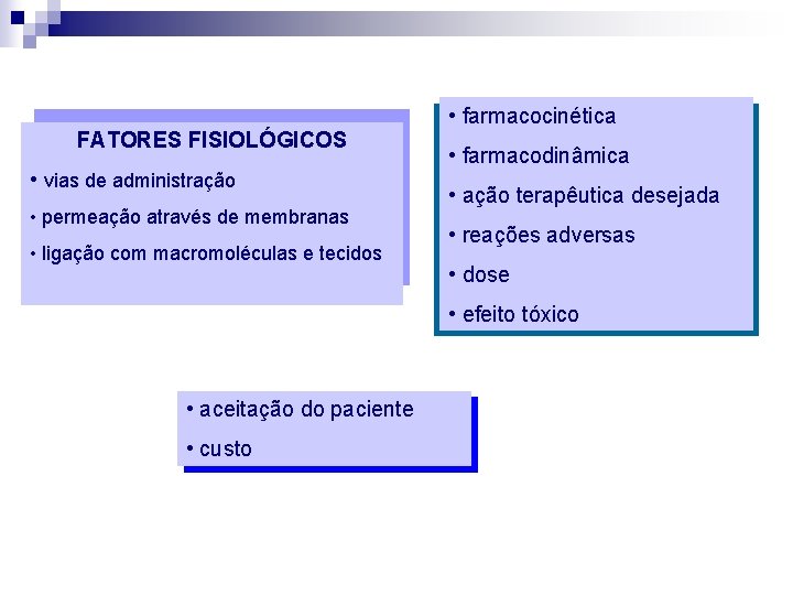  • farmacocinética FATORES FISIOLÓGICOS • vias de administração • permeação através de membranas