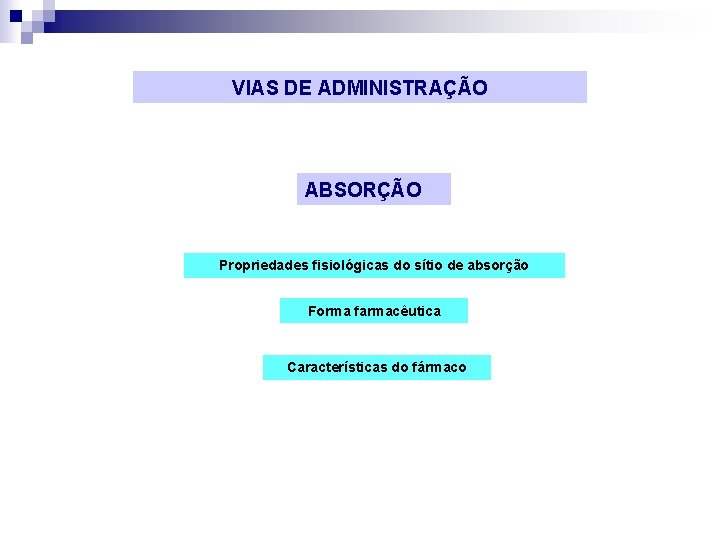 VIAS DE ADMINISTRAÇÃO ABSORÇÃO Propriedades fisiológicas do sítio de absorção Forma farmacêutica Características do