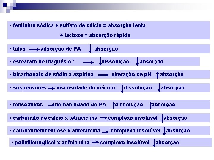  • fenitoína sódica + sulfato de cálcio = absorção lenta + lactose =