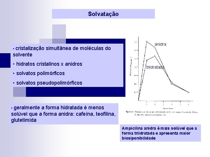 Solvatação • cristalização simultânea de moléculas do anidra solvente • hidratos cristalinos x anidros