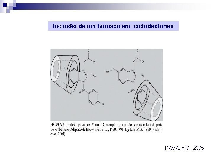 Inclusão de um fármaco em ciclodextrinas RAMA, A. C. , 2005 