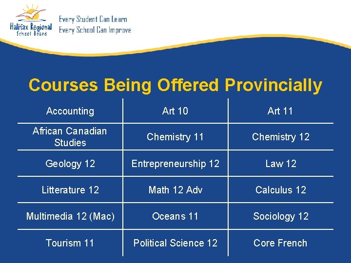 Courses Being Offered Provincially Accounting Art 10 Art 11 African Canadian Studies Chemistry 11
