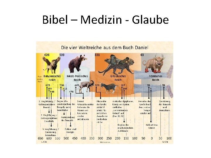 Bibel – Medizin - Glaube 