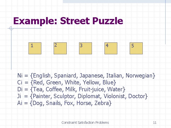 Example: Street Puzzle 1 2 3 4 5 Ni = {English, Spaniard, Japanese, Italian,