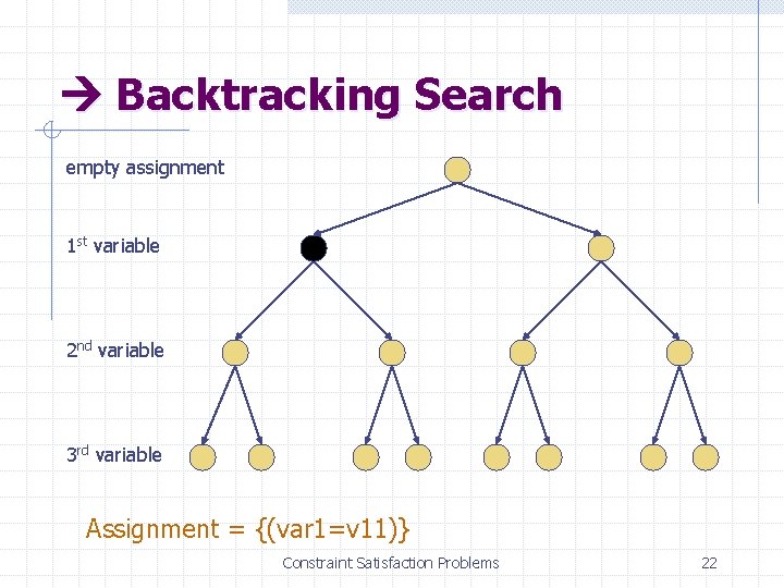  Backtracking Search empty assignment 1 st variable 2 nd variable 3 rd variable