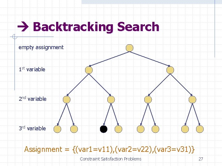  Backtracking Search empty assignment 1 st variable 2 nd variable 3 rd variable