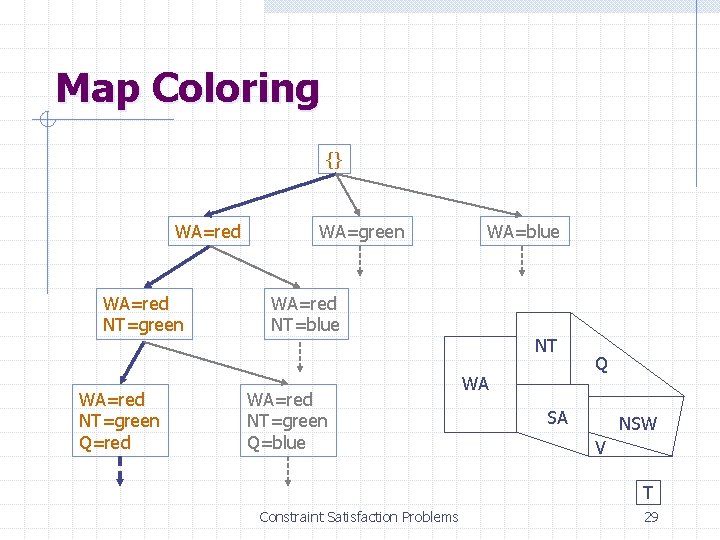 Map Coloring {} WA=red NT=green Q=red WA=green WA=blue WA=red NT=green Q=blue NT WA Q