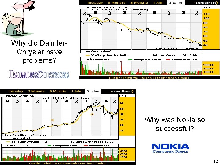 Why did Daimler. Chrysler have problems? Why was Nokia so successful? 12 