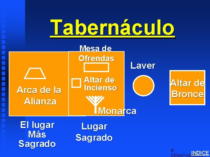 Tabernáculo Mesa de Ofrendas Arca de la Alianza El lugar Más Sagrado Tabernacle Schematics