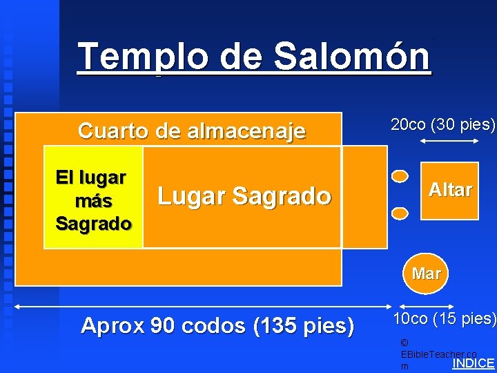 Templo de Salomón Cuarto de almacenaje El lugar más Sagrado Lugar Sagrado Solomon’s Temple