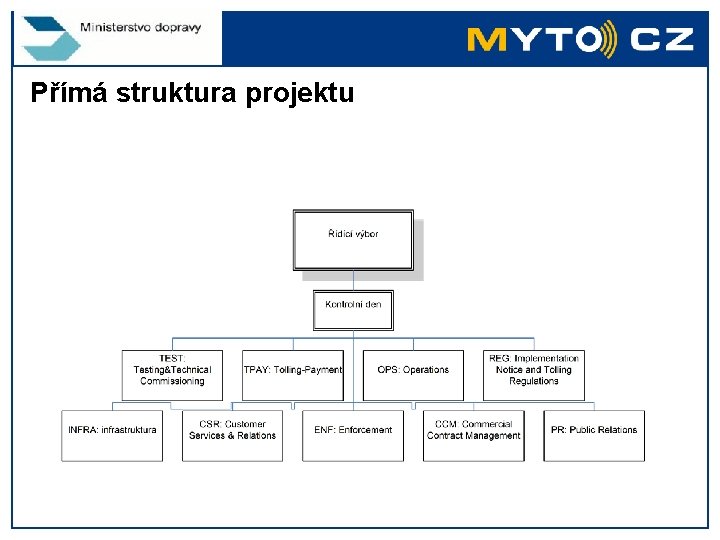 Přímá struktura projektu 