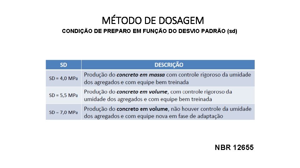 MÉTODO DE DOSAGEM CONDIÇÃO DE PREPARO EM FUNÇÃO DO DESVIO PADRÃO (sd) NBR 12655