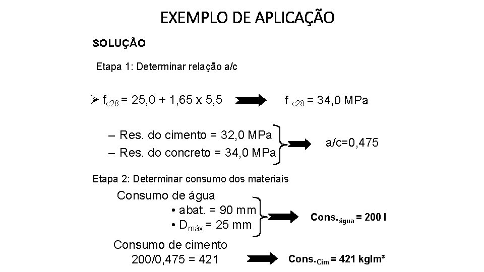 EXEMPLO DE APLICAÇÃO SOLUÇÃO Etapa 1: Determinar relação a/c fc 28 = 25, 0