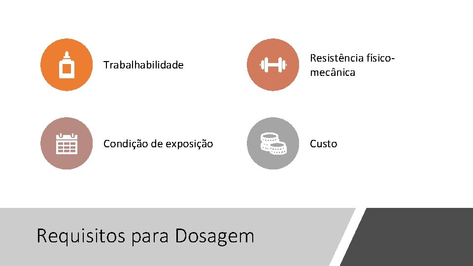 Trabalhabilidade Resistência físicomecânica Condição de exposição Custo Requisitos para Dosagem 