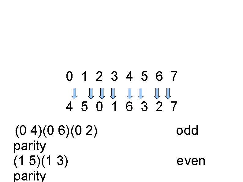 0 1 2 3 4 5 6 7 4 5 0 1 6 3