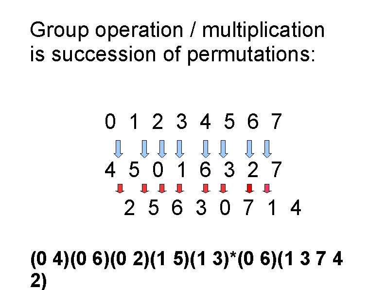Group operation / multiplication is succession of permutations: 0 1 2 3 4 5