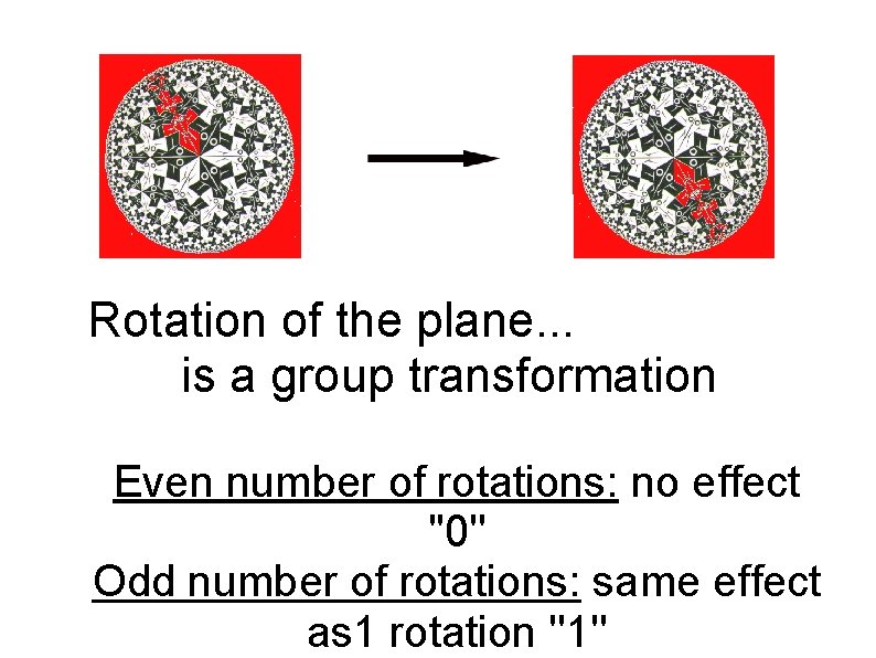 Rotation of the plane. . . is a group transformation Even number of rotations: