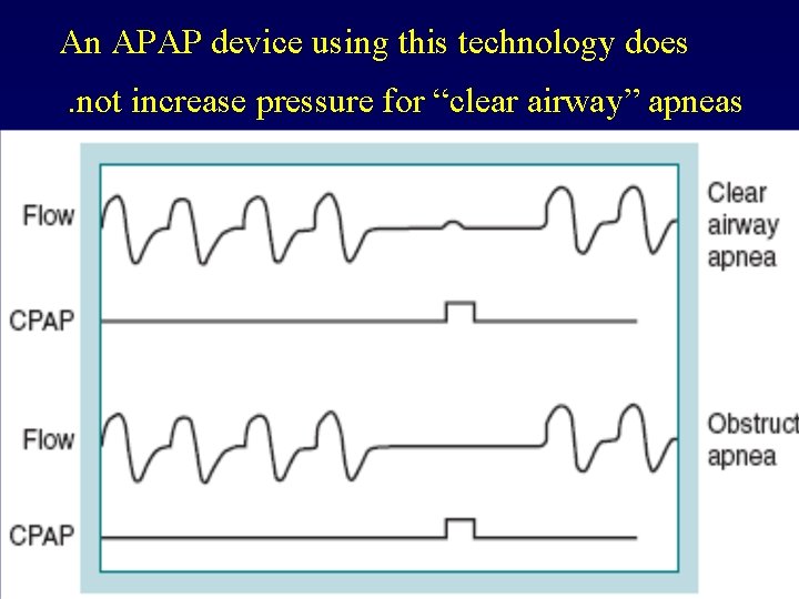 An APAP device using this technology does. not increase pressure for “clear airway” apneas