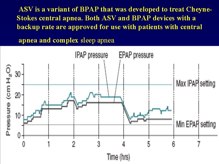 ASV is a variant of BPAP that was developed to treat Cheyne. Stokes central