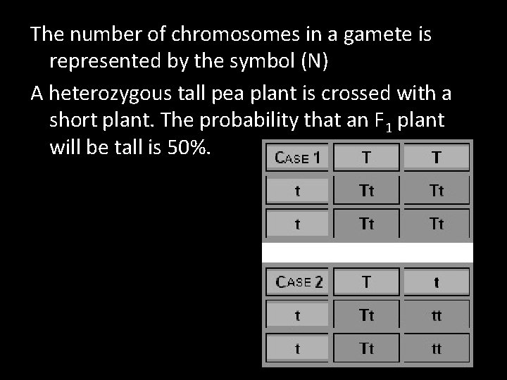 The number of chromosomes in a gamete is represented by the symbol (N) A