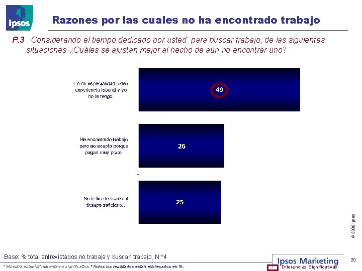 Razones por las cuales no ha encontrado trabajo © 2008 Ipsos P. 3 Considerando