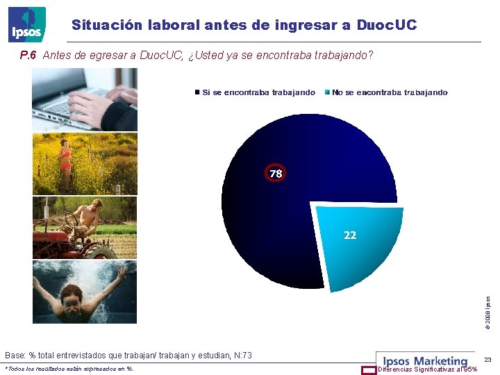 Situación laboral antes de ingresar a Duoc. UC © 2008 Ipsos P. 6 Antes