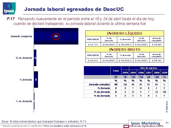 Jornada laboral egresados de Duoc. UC P. 17 Pensando nuevamente en el período entre