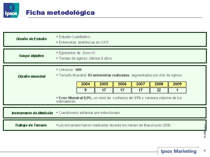 Ficha metodológica Diseño de Estudio Grupo objetivo § Estudio Cuantitativo. § Entrevistas telefónicas en