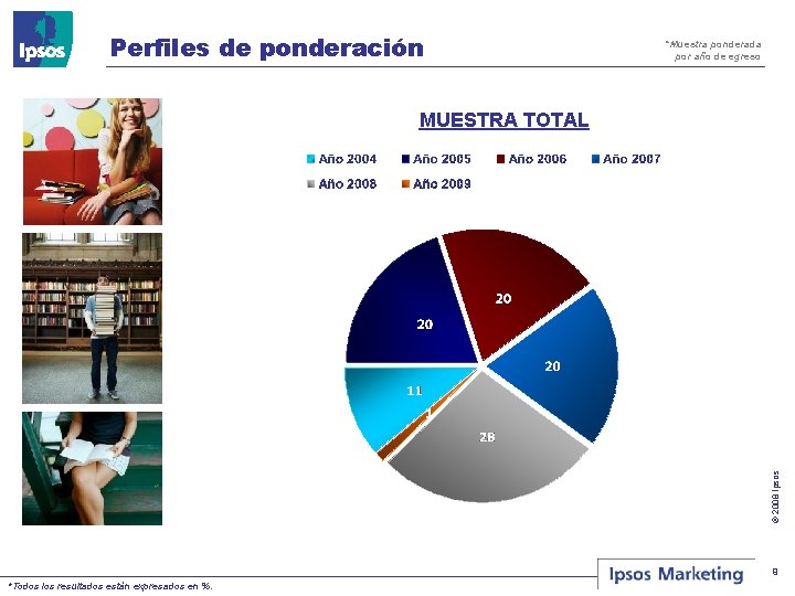 Perfiles de ponderación *Muestra ponderada por año de egreso © 2008 Ipsos MUESTRA TOTAL