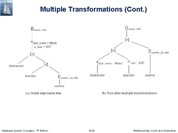 Multiple Transformations (Cont. ) Database System Concepts - 7 th Edition 16. 20 ©Silberschatz,