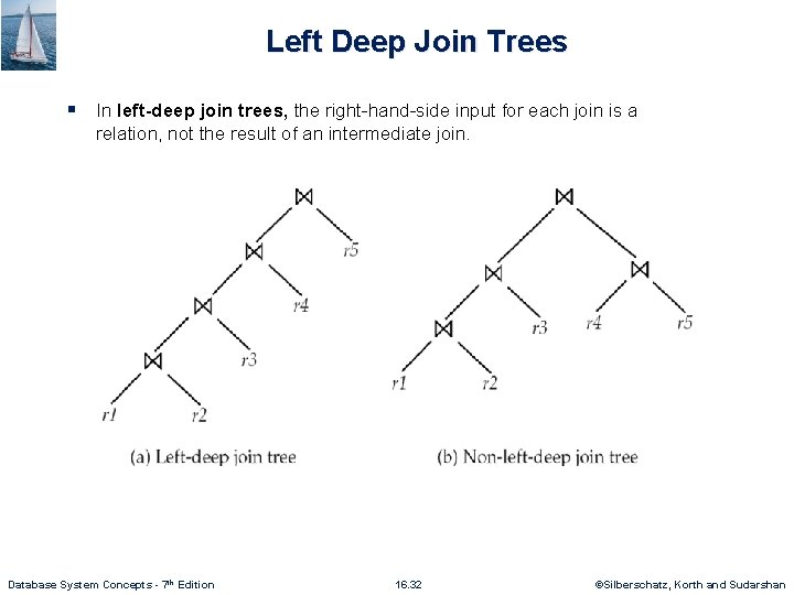 Left Deep Join Trees § In left-deep join trees, the right-hand-side input for each