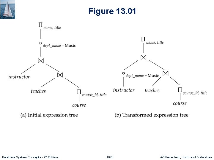 Figure 13. 01 Database System Concepts - 7 th Edition 16. 81 ©Silberschatz, Korth