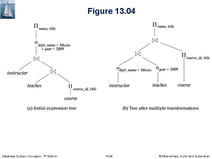 Figure 13. 04 Database System Concepts - 7 th Edition 16. 84 ©Silberschatz, Korth