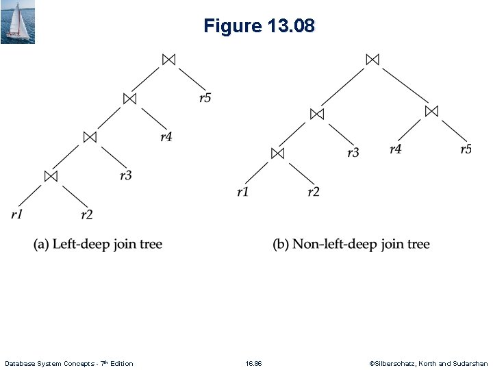 Figure 13. 08 Database System Concepts - 7 th Edition 16. 86 ©Silberschatz, Korth