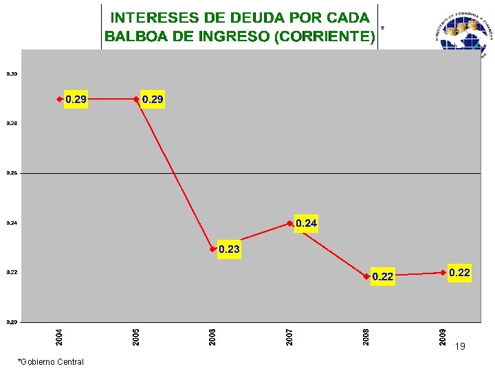 * 19 *Gobierno Central 