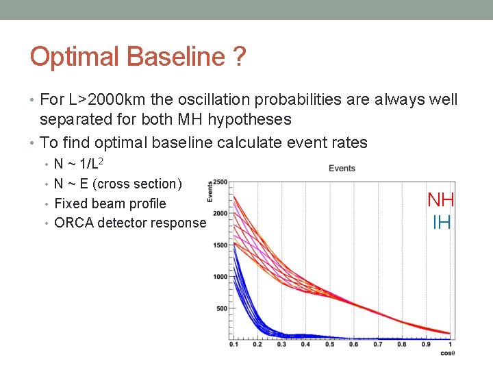 Optimal Baseline ? • For L>2000 km the oscillation probabilities are always well separated