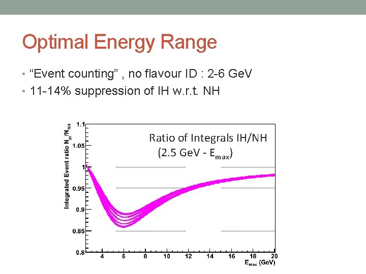 Optimal Energy Range • “Event counting” , no flavour ID : 2 -6 Ge.
