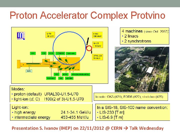 Proton Accelerator Complex Protvino Presentation S. Ivanov (IHEP) on 22/11/2012 @ CERN Talk Wednesday