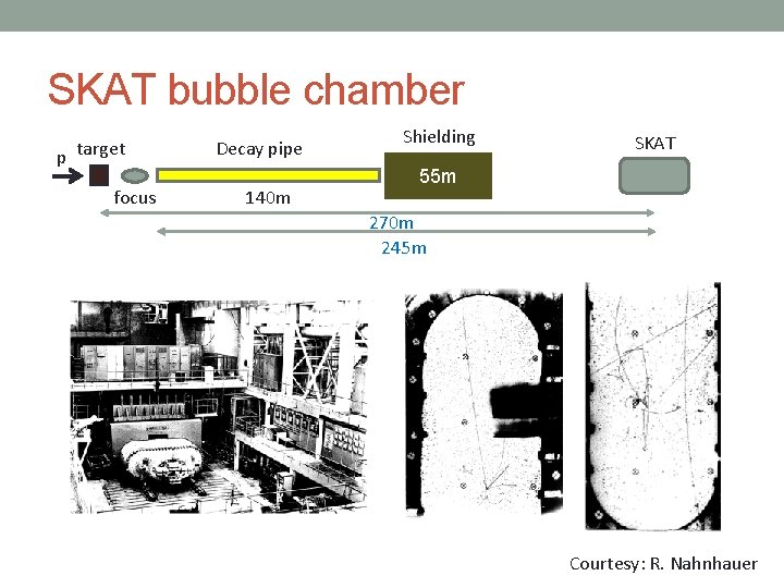 SKAT bubble chamber p target focus Decay pipe 140 m Shielding SKAT 55 m