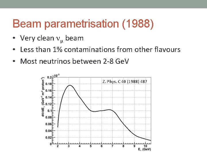 Beam parametrisation (1988) • Very clean µ beam • Less than 1% contaminations from