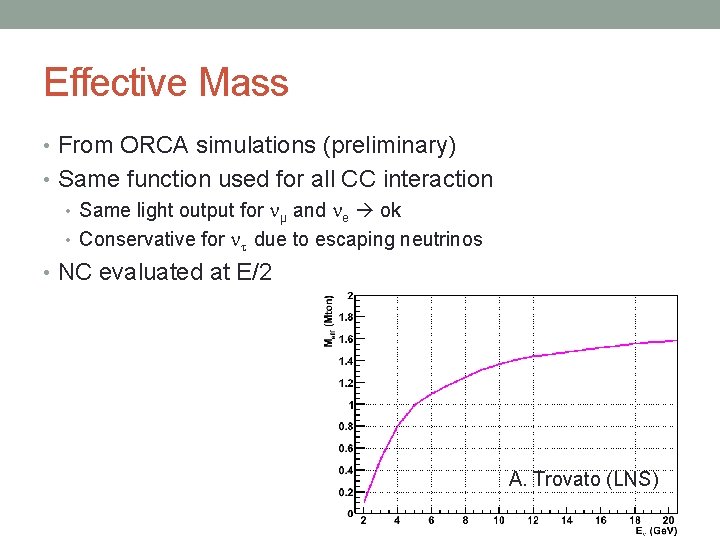Effective Mass • From ORCA simulations (preliminary) • Same function used for all CC