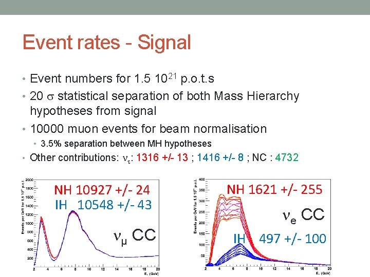 Event rates - Signal • Event numbers for 1. 5 1021 p. o. t.