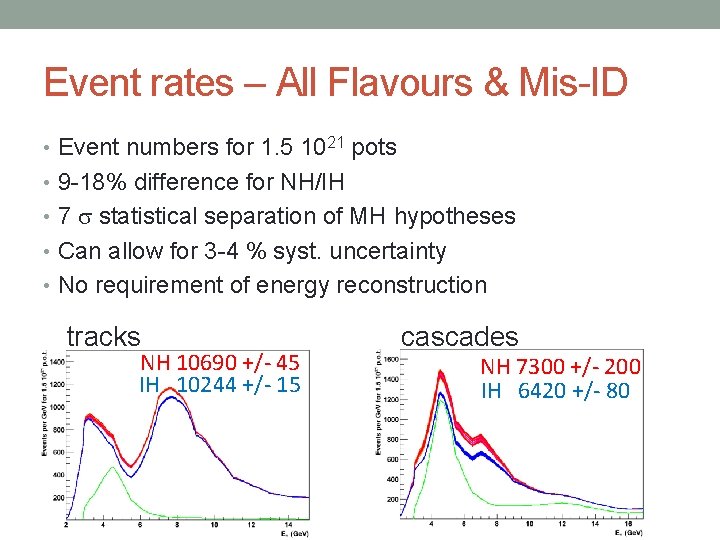 Event rates – All Flavours & Mis-ID • Event numbers for 1. 5 1021