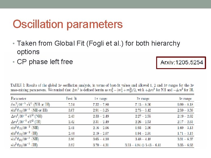 Oscillation parameters • Taken from Global Fit (Fogli et al. ) for both hierarchy