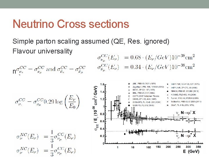 Neutrino Cross sections Simple parton scaling assumed (QE, Res. ignored) Flavour universality m threshold