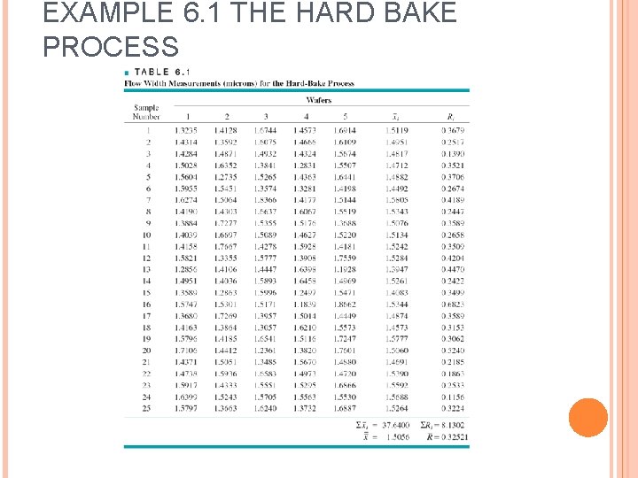EXAMPLE 6. 1 THE HARD BAKE PROCESS EXAMPLE 6. 1 THE HARD BAKE PROCESS