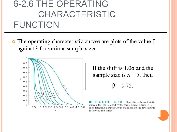 6 -2. 6 THE OPERATING CHARACTERISTIC FUNCTION The operating characteristic curves are plots of 6 -2. 6 THE OPERATING CHARACTERISTIC FUNCTION The operating characteristic curves are plots of