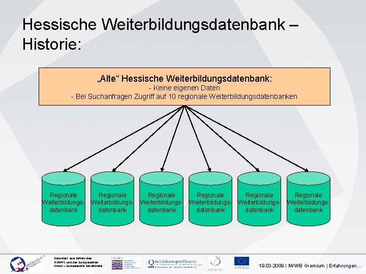 Hessische Weiterbildungsdatenbank – Historie: „Alte“ Hessische Weiterbildungsdatenbank: - Keine eigenen Daten - Bei Suchanfragen